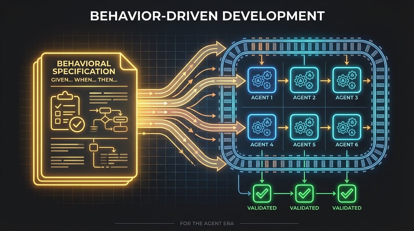 When AI Writes the Code, Who Checks the Homework? Behavior-Driven Development for the Agent Era
