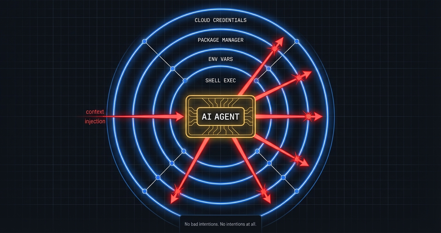 An AI agent with full developer privileges, unaware it's being puppeteered