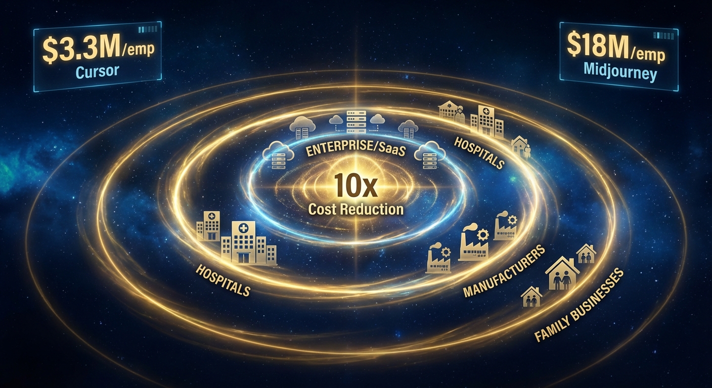 Demand Explosion from Cost Reduction