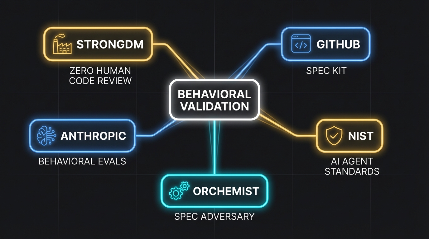 Industry convergence: StrongDM, GitHub, Anthropic, NIST, and Orchemist all arriving at behavioral validation